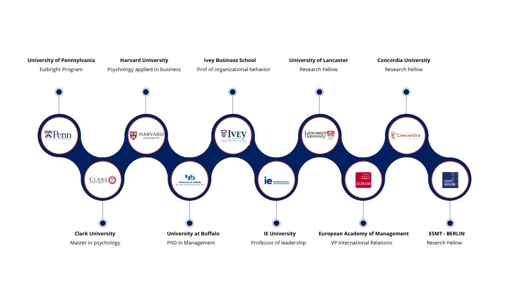 Margarita Mayo Timeline