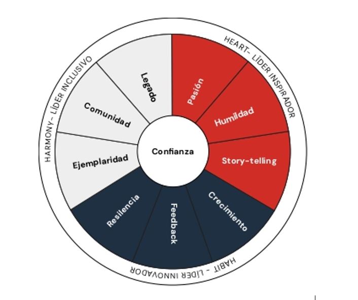 Modelo Mayo 3H, Margarita Mayo