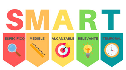 Las siglas del Método SMART en español